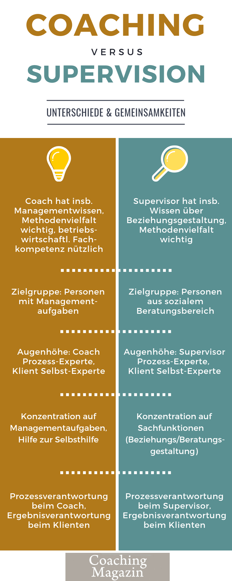 Coaching vs. Supervision