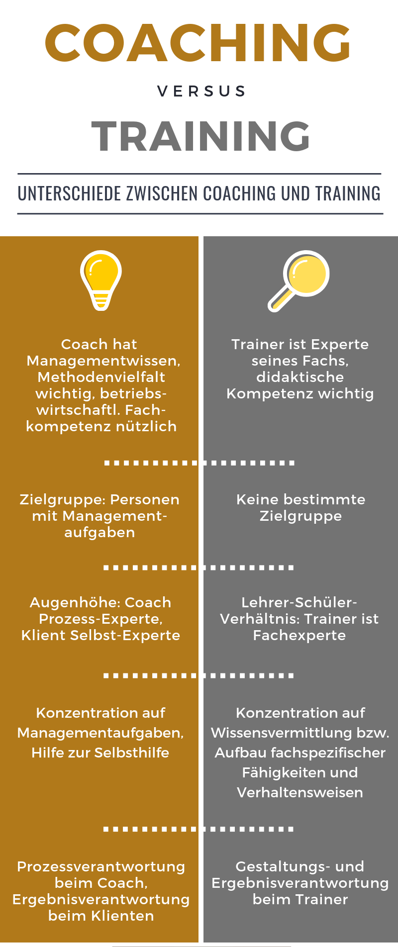 Training vs. Coaching