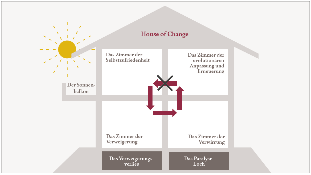 House of Change (Nienkerke-Springer, 2020)