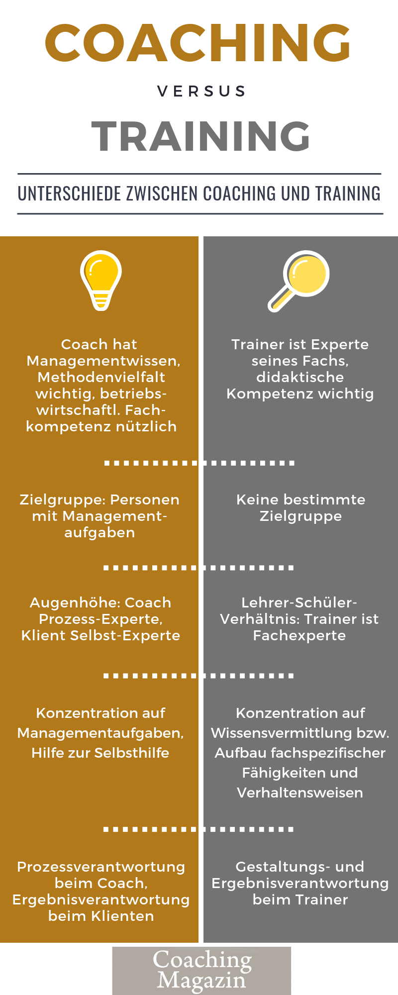 Coaching vs. Training
