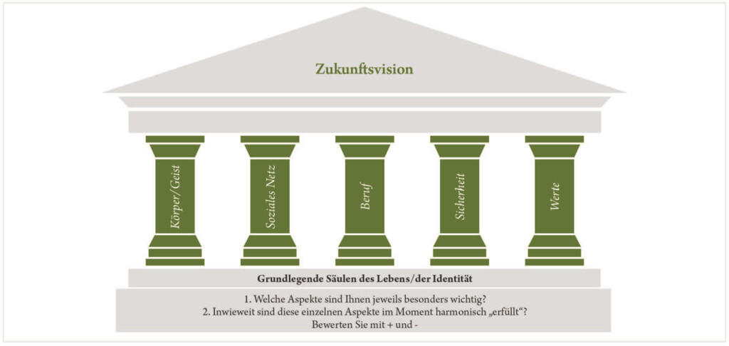 Die Fünf Säulen Des Calvinismus www.coaching-magazin.de