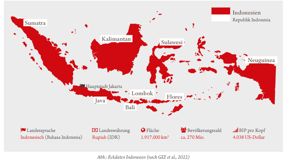 Coaching-Pionier im Schwellenland Indonesien